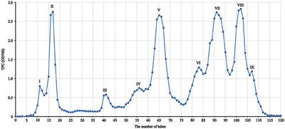 Separation, Identification, and Bioactivities of the Main Gallotannins of Red Sword Bean (Canavalia gladiata) Coats